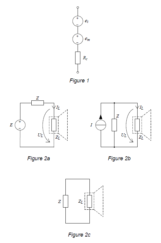 Electrical equivalent circuit (1), Thevenin model (2a), Norton model (2b) of loudspeaker driver